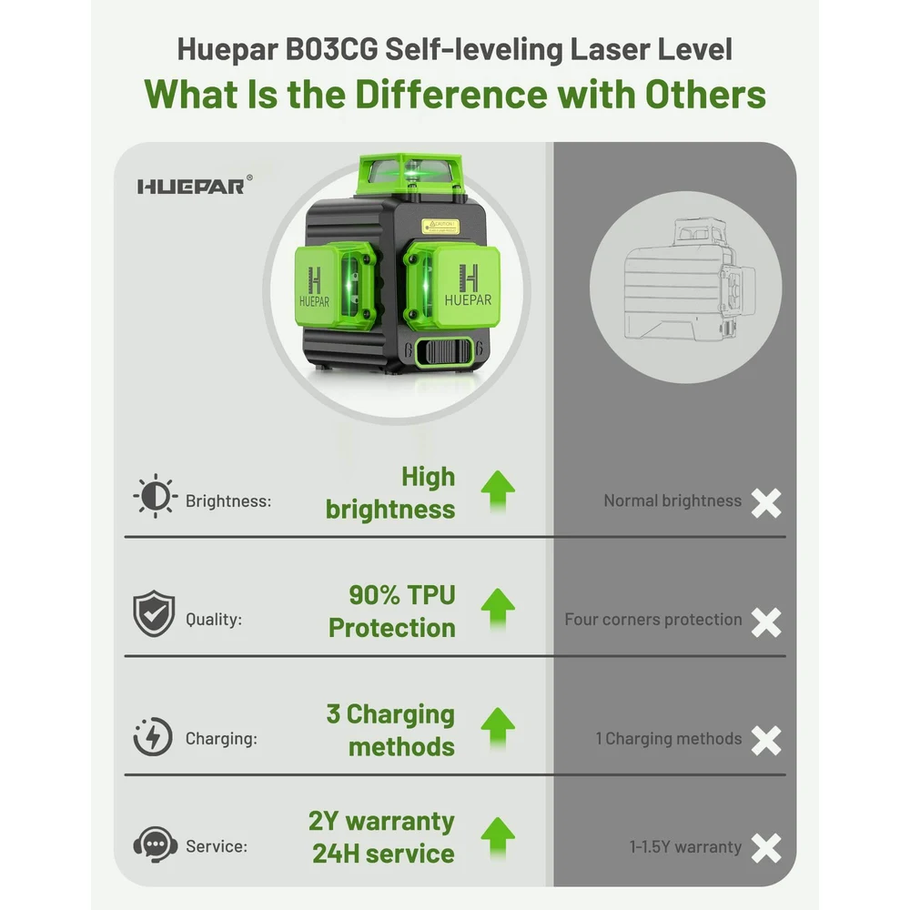 Huepar B03CG 3X360° Nivel Láser Verde 12 Líneas