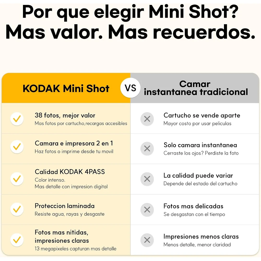 KODAK Mini Shot 2 Retro Plus Cámara-Impresora 5x7