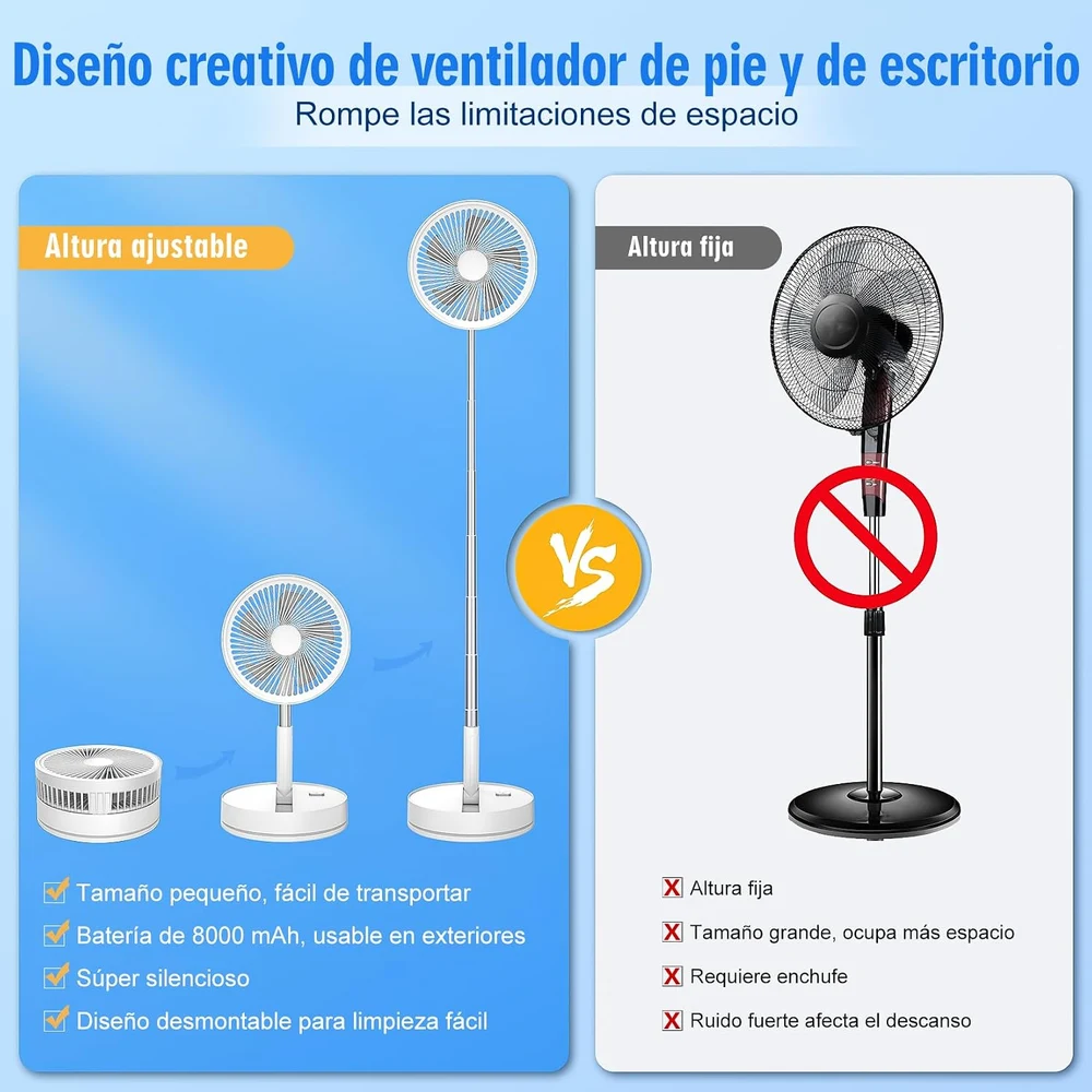LIPETY Ventilador de Pie Portátil Plegable Oscilante (Blanco 8,6") foto 1